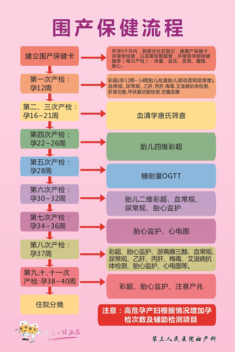 围产保健流程.jpg